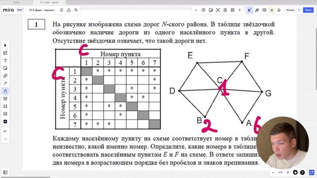 Анализ информационных моделей. ДЕМО ЕГЭ-2024. Разбор смотреть онлайн