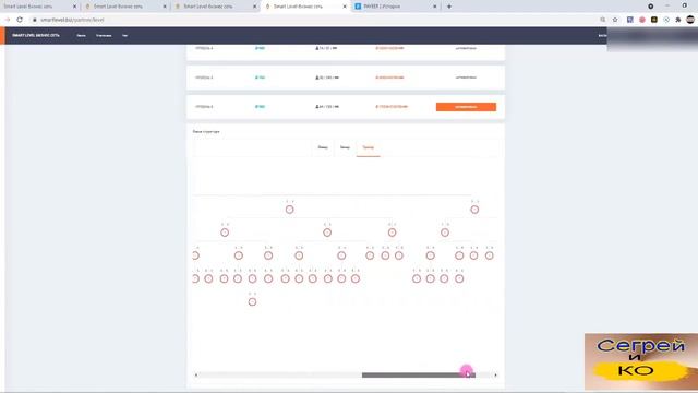 SMART LEVEL Новая рекламная бизнес сеть СКОЛЬКО ЗАРАБОТАНО смотреть онлайн