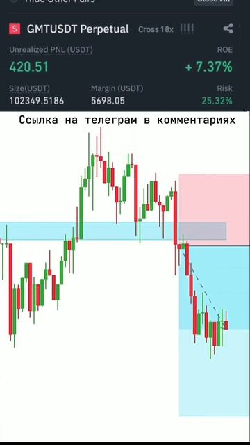 1000$ Вечно зелёных за минуту 📉 #трейдинг #фьючерсы #бинанс #крипто смотреть онлайн