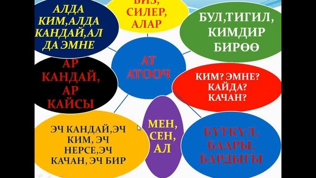 Электрондук сабак.6-класс.Ат атооч. смотреть онлайн