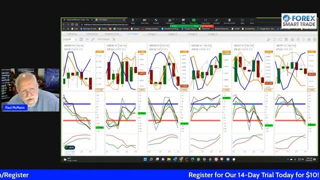 LIVE Forex Currency Trade with Paul McMann from Forex Smart Trade смотреть онлайн