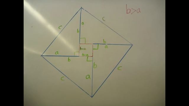 Proving The Pythagorean Theorem - The Easiest Way