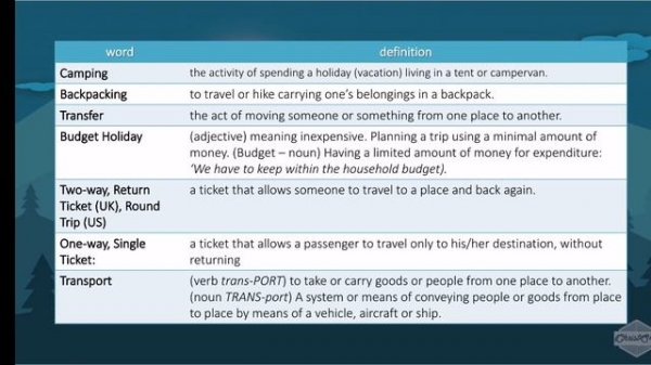 Английский язык Тема Traveling Преподаватель Умиртасова Н И