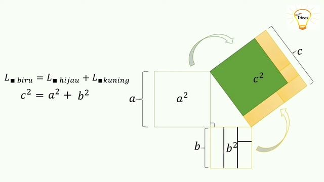 Teorema Pythagoras  - Mathideas
