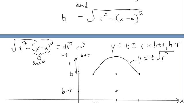 Equation of a Circle - and its Proof смотреть онлайн