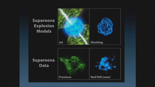 Science Highlights from the Nuclear Spectroscopic Telescope Array (NuSTAR): смотреть онлайн