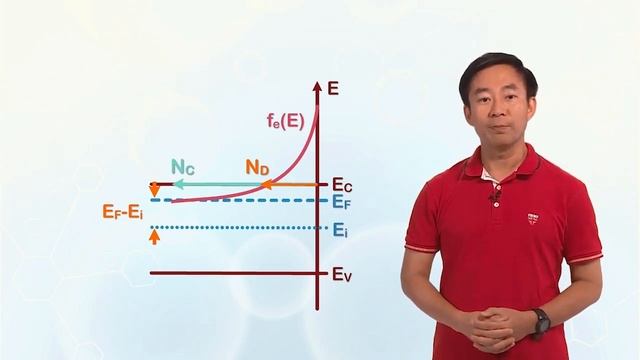 3.4.1 Locating the Fermi level смотреть онлайн