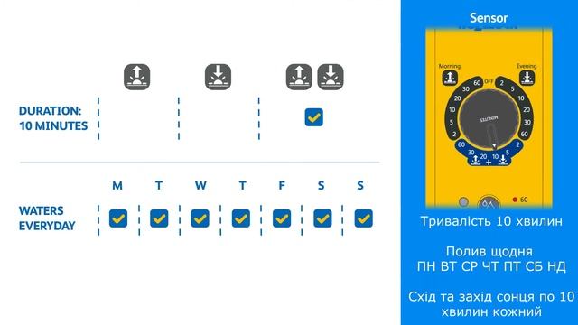 Таймер для полива Sensor Plus Hozelock смотреть онлайн