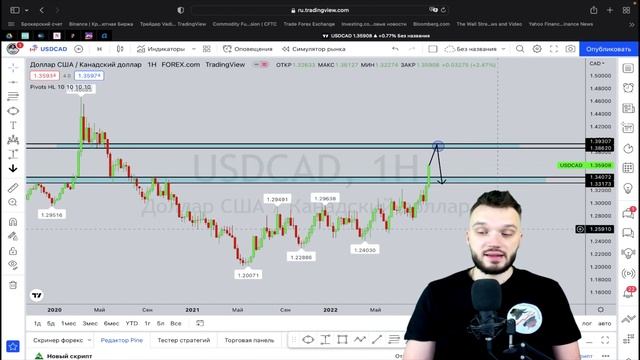 ПРОГНОЗ FOREX С 26 ПО 30 СЕНТЯБРЯ | СИГНАЛЫ/АНАЛИТИКА | #EURUSD #XAUUSD #BTCUSD смотреть онлайн