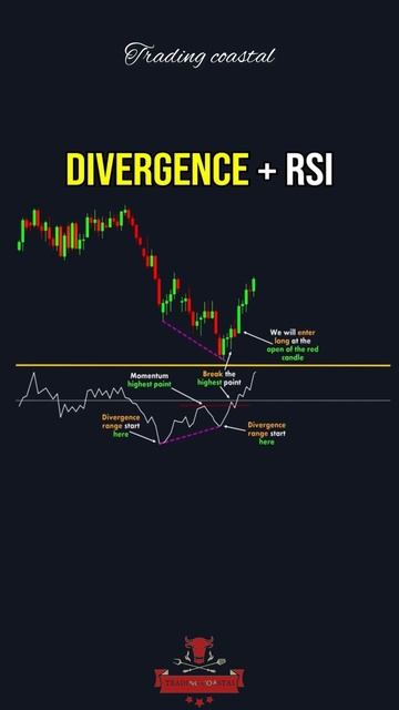 Divergence with RSI 🔥 смотреть онлайн