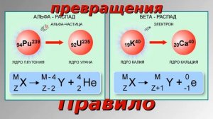 Радиоактивность Правило смещения