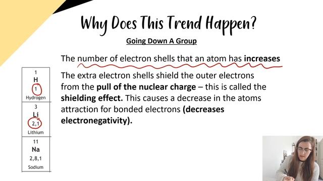 Higher Chemistry (Unit 1) - Trends In The Periodic Table (Electronegativity)