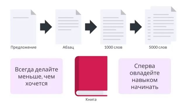ГЛАВА 11 Закон наименьшего сопративления