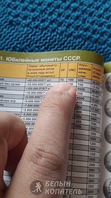 Сколько стоит рубль СССР XX лет Победы над Фашизмом? Редкие монеты смотреть онлайн