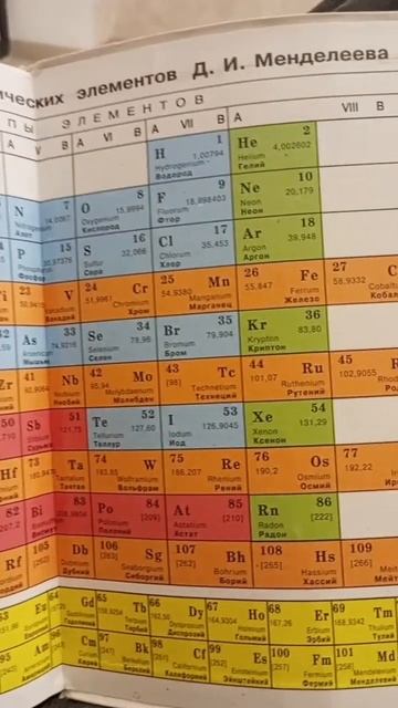периодичская система химических элементов Д. И. Менделеева смотреть онлайн