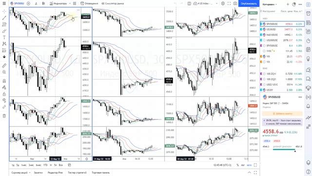 💥 Обзор рынка 📊 Публичная торговля 📢 Бесплатные торговые сигналы 📆 1 апреля 2022 смотреть онлайн