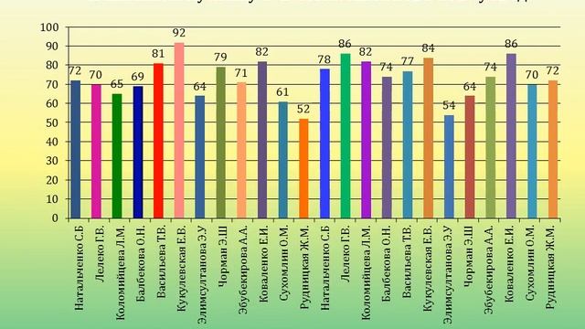 Отчет МО начальная школа за 2018/2019 уч.год смотреть онлайн
