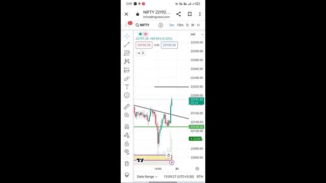 POWER OF SUPPORT RESISTANCE. #analysis #support смотреть онлайн