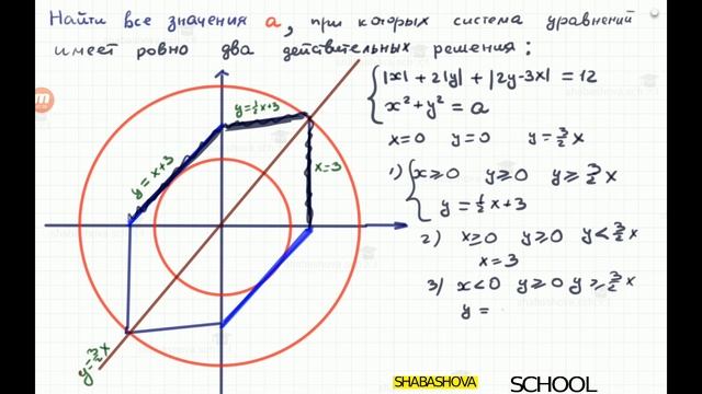 Параметрическая система с модулем. Физико-технический Университет. 2003год.