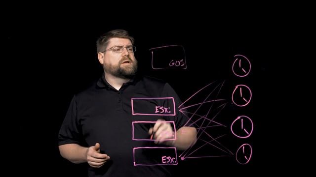 Timekeeping (NTP & PTP) in vSphere 7 смотреть онлайн