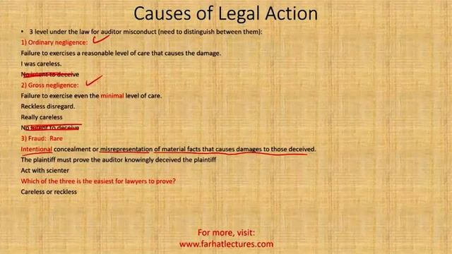 Auditor's Liability | Causes of Legal Actions Against Auditors | Auditing & Attestation | CPA AUD смотреть онлайн
