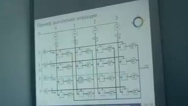 Шворин "Организация вычислений на кристаллографическом ускорителе" смотреть онлайн
