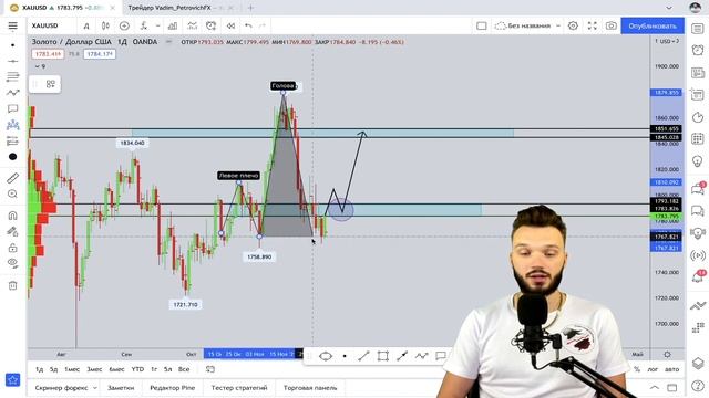 ПРОГНОЗ FOREX С 6 ПО 10 ДЕКАБРЯ | СИГНАЛЫ ДЛЯ ВХОДА  | #EURUSD #XAUUSD #BTCUSD