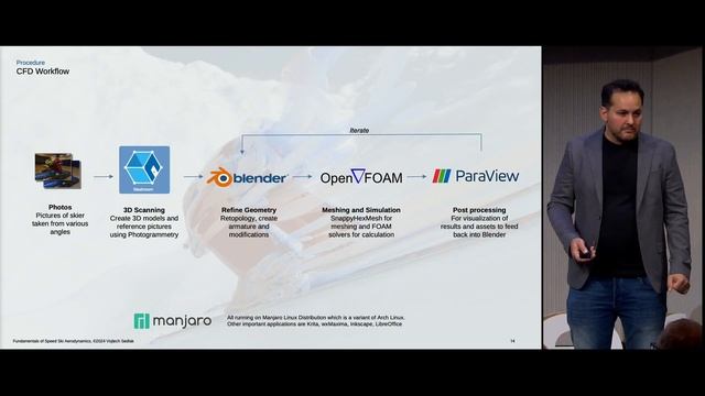 Improving Speed-Ski Aerodynamics in CFD with SubD Character Rigging — Blender Conference 2024 смотреть онлайн
