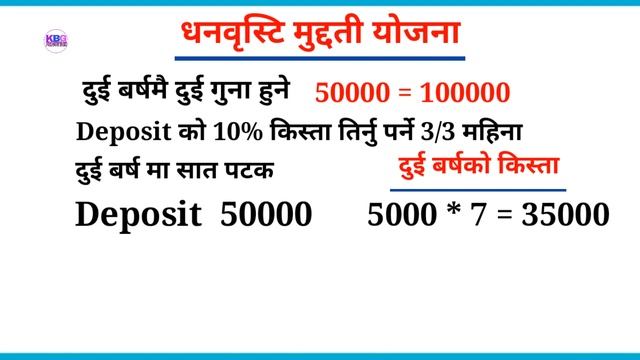 Global IME Bank Double Benefit Scheme | Global IME Bank Fixed Deposit In 2023 | Muddati Yojana Khat