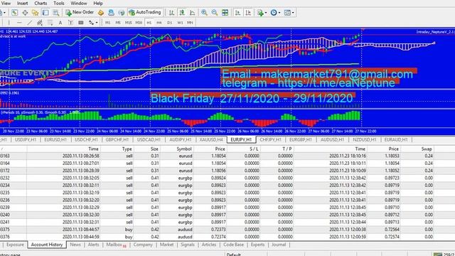 700% profit per month EA/Robot Intraday_NeptuneV_2 смотреть онлайн