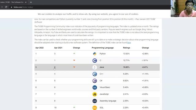 Most Popular Programming Languages April 2022 according to TIOBE INDEX смотреть онлайн