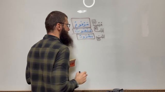 Грамматика Арабского языка. Урок №3