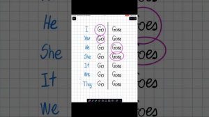 Do или does, go или goes, have или has.