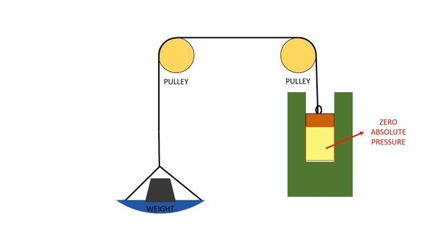 What can be the strongest vacuum ? absolute 0 pressure | concept of Vacuum pressure | animation смотреть онлайн