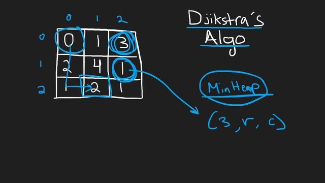 04 - Leetcode 778: Swim in Rising Water (RU) смотреть онлайн