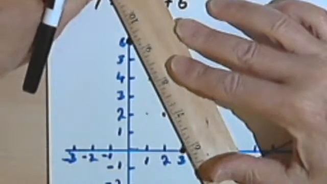 Solving a System of Equations by Graphing 3-1 смотреть онлайн