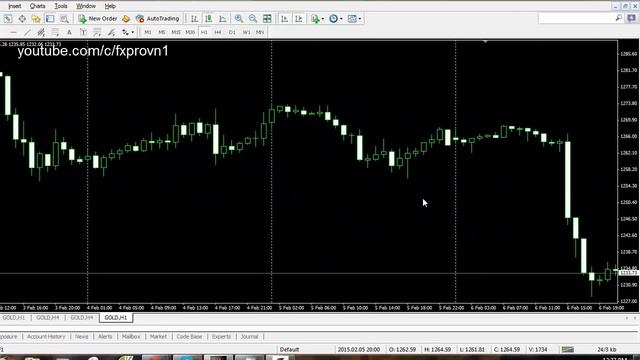 Forex Trading Indicators 51