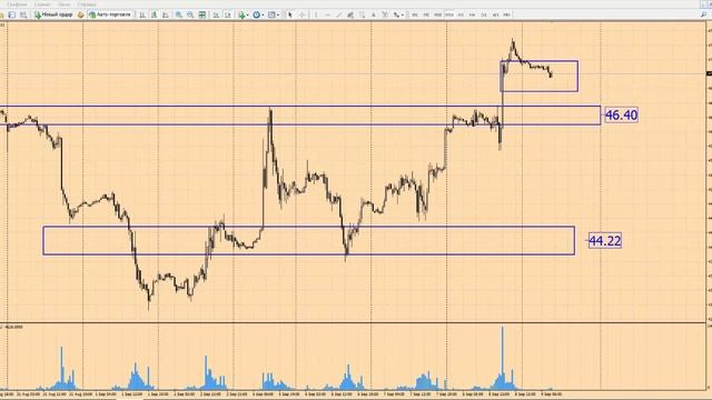 Прогноз форекс на сегодня, 09.09.16. Нефть, Cl смотреть онлайн