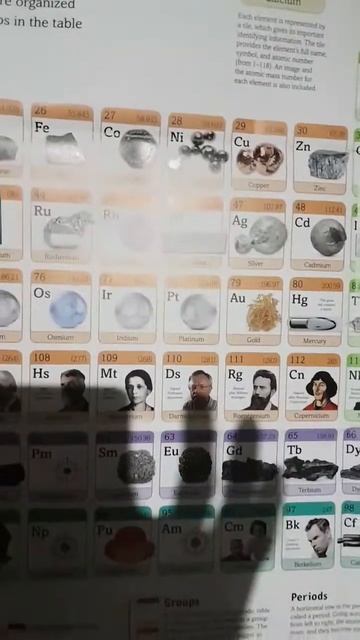 The Periodic Table