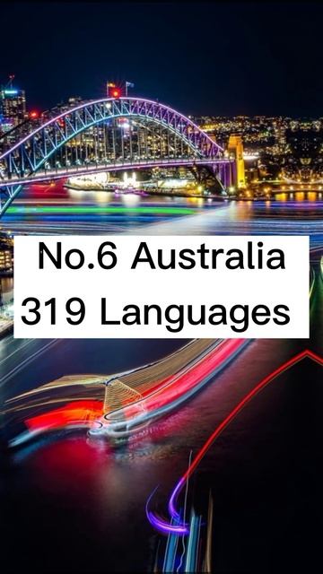 Top 10 Countries with the most number of Languages in the world 🌍 смотреть онлайн