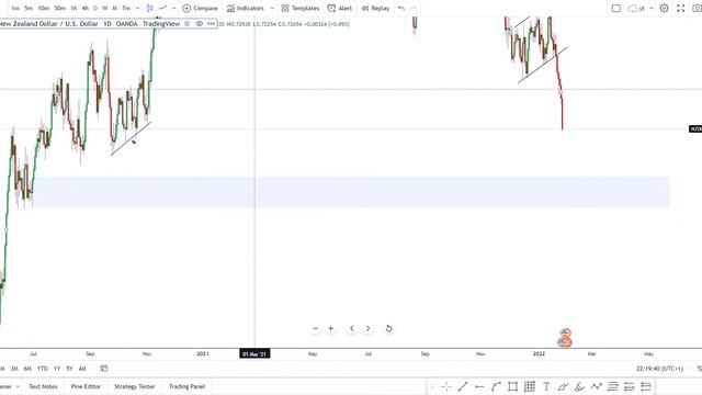 XXX STOCK NEWS THIS MONDAY!⚠ (buying?) 💎 NZDUSD Analysis | NZDUSD Forecast Today | Forex Trading смотреть онлайн