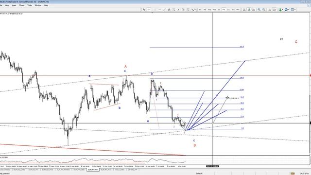 Live Trading Session 11.7.2012 - Тихомир Станев смотреть онлайн