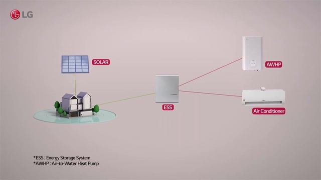 LG ThinQ Smart Home Solution | Pinerium смотреть онлайн