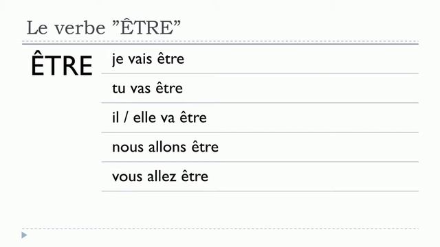 French For Kids = French Lesson # Verbe ÊTRE = Futur Proche