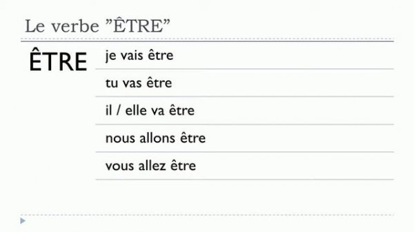 French for kids = French lesson # Verbe ÊTRE = Futur proche