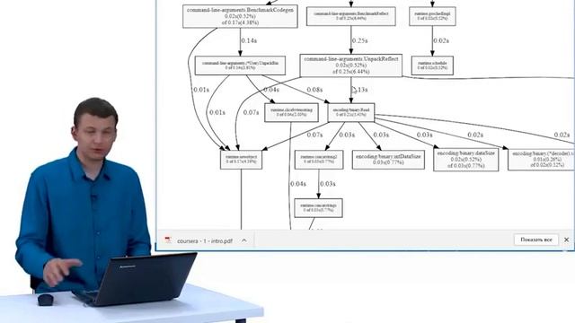 1.5 Разработка веб-сервисов на Golang Работа с динамическими данными и производительность. Video6