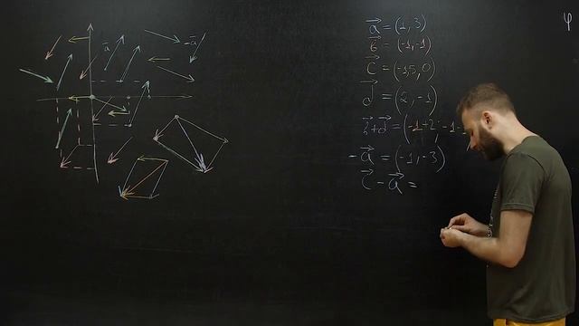 Вектора  Что нужно знать про вектор, когда идешь на первый курс