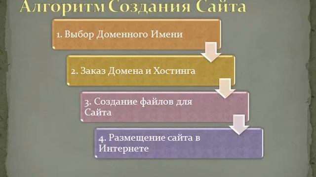 www.profitfam.com - Курс по созданию сайта.flv смотреть онлайн