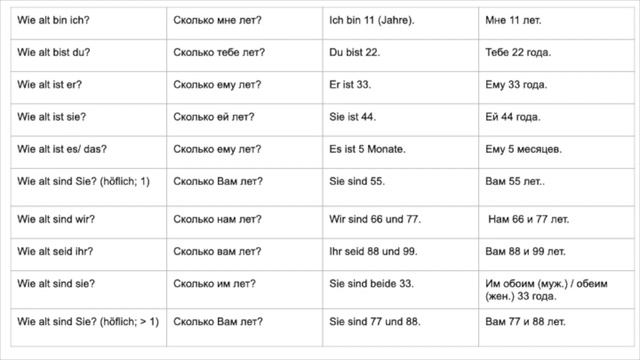 1000 Verben Deutsch-Russisch Nur Deutsches Audio 0001a Sein Präsens Wie Alt Bin Ich