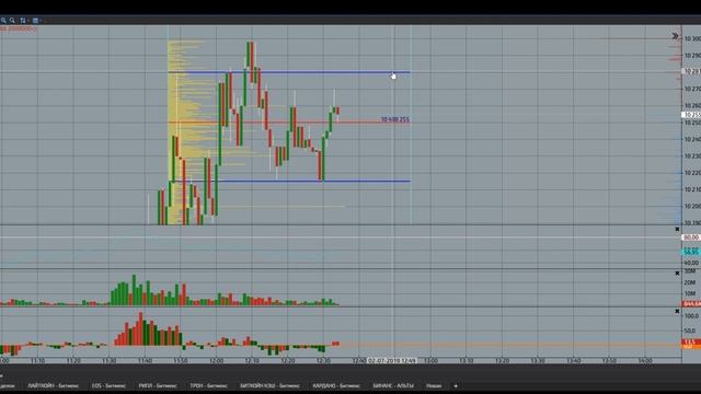 Торговля Биткойном на бирже Битмекс в режиме он-лайн. Рабочие торговые системы.